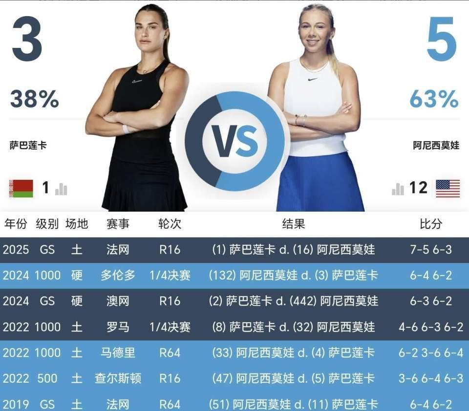 谁能解决好, 巴金娜