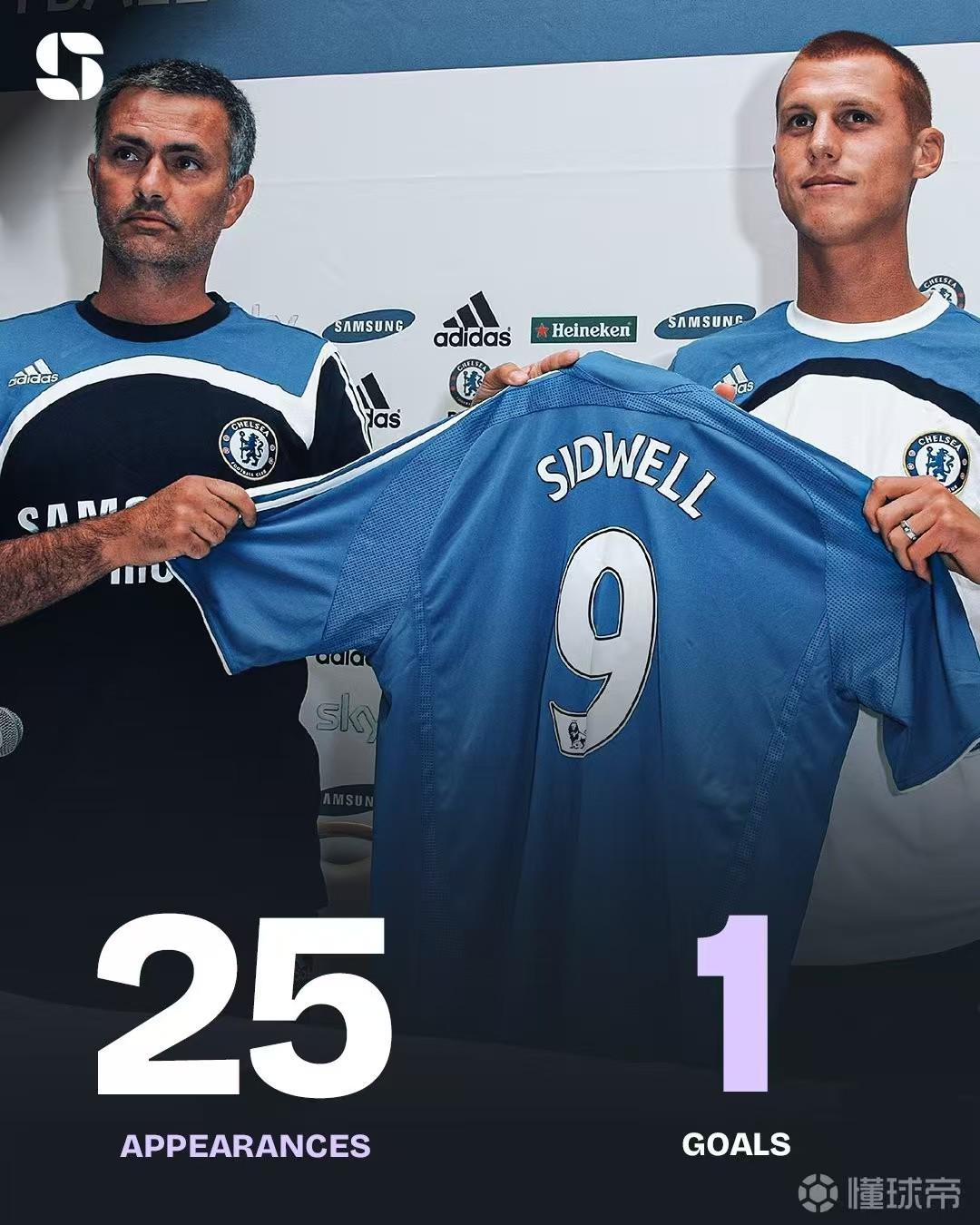 赛季, 场球员, 穆里尼奥离 赛季, 场球员, 穆里尼奥离