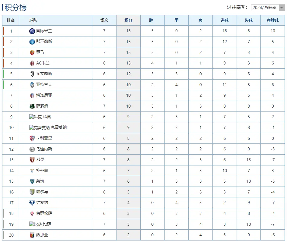 div, 国际米兰客 div, 国际米兰客