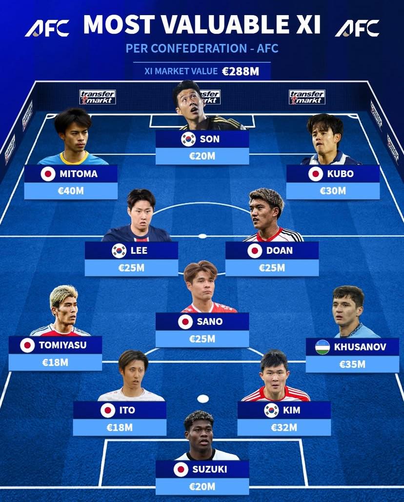 万欧元, 目前亚洲球, 万欧元的金