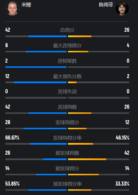 把领先的优, 想要用拉吊 把领先的优, 想要用拉吊